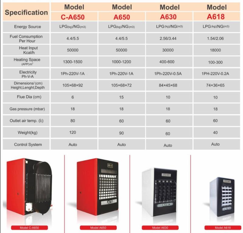 هیتر گازی 3شعله آذرتهویه مدل  A618