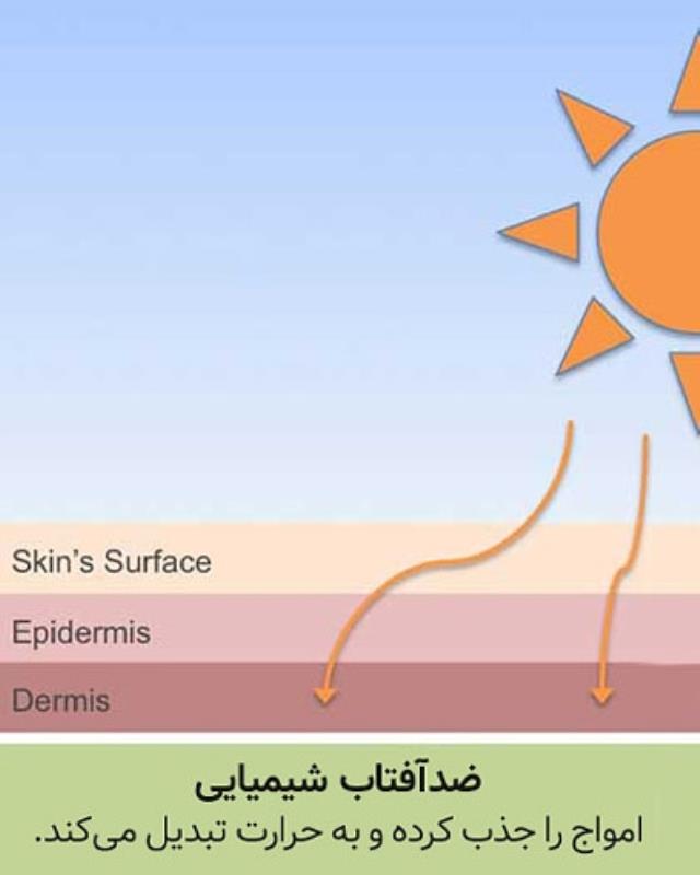 کرم ضدافتاب گیاهی رنگی spf 60 . Eros