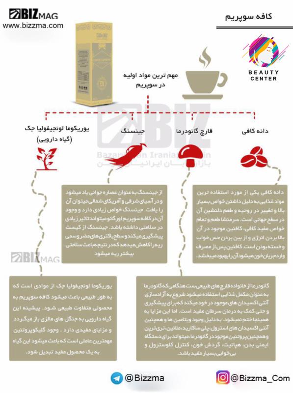 قهوه گانودرما سوپریم دکتر بیز