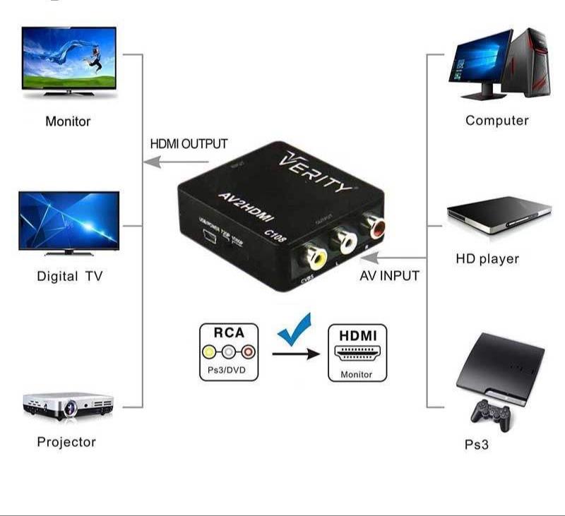 تبدیل Verity C108 AV to HDMI